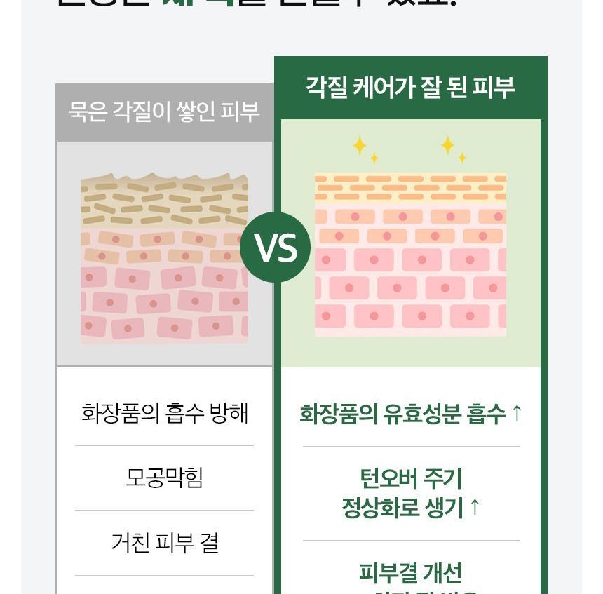 Phyto Cica-Nol Cream