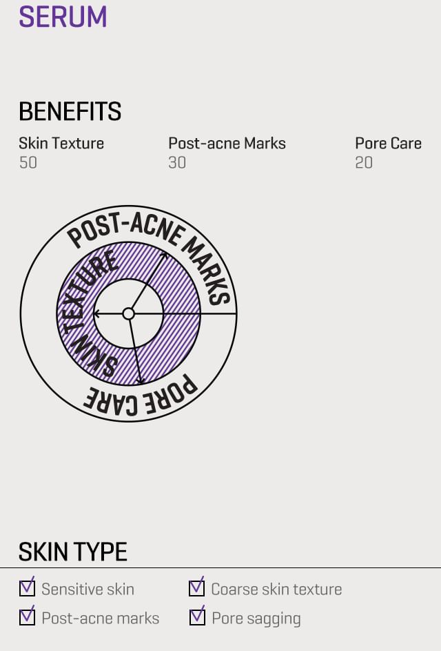 Retinol Intense Reactivating Serum