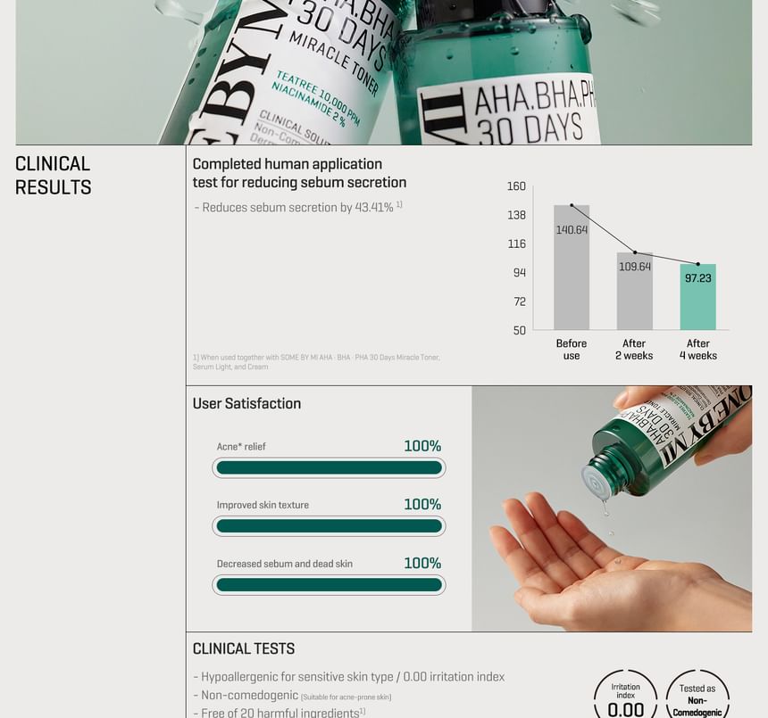 AHA, BHA, PHA 30 Days Miracle Toner 150ml