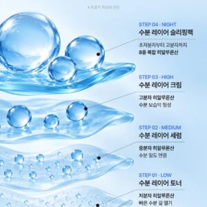 3HA Hyaluronic Acid Moisture Layer Serum - Image 4