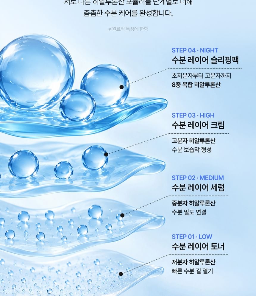 3HA Hyaluronic Acid Moisture Layer Serum